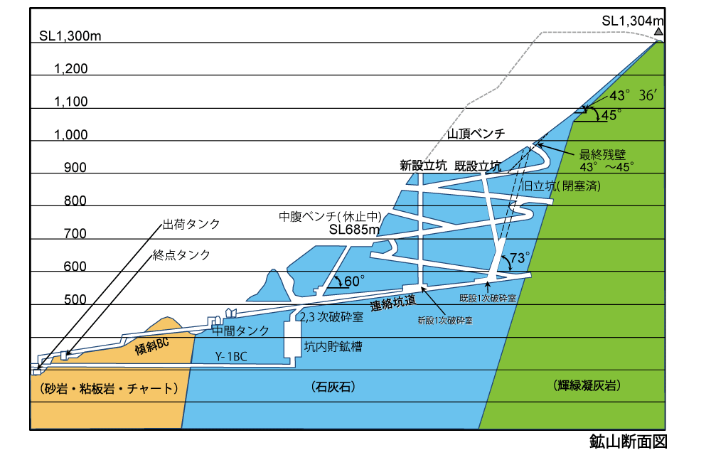 武甲山の地質断面図